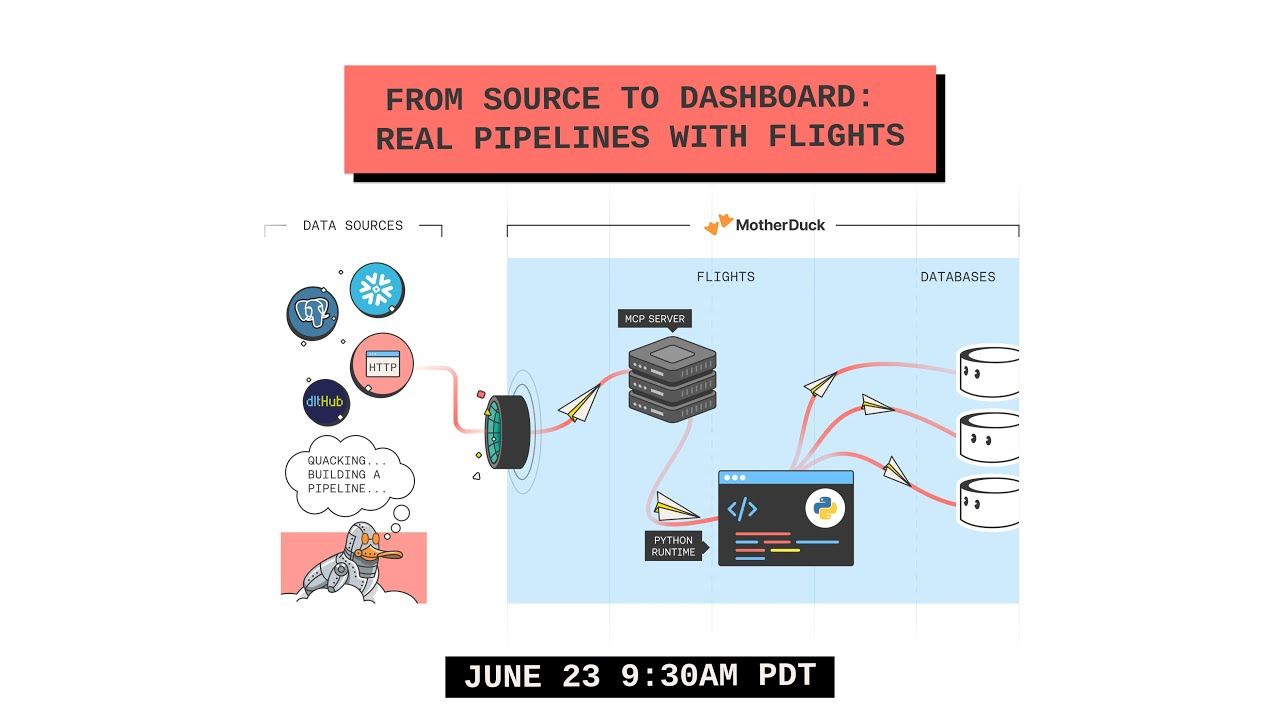 Build a Data Pipeline With an AI Agent | MotherDuck | MotherDuck