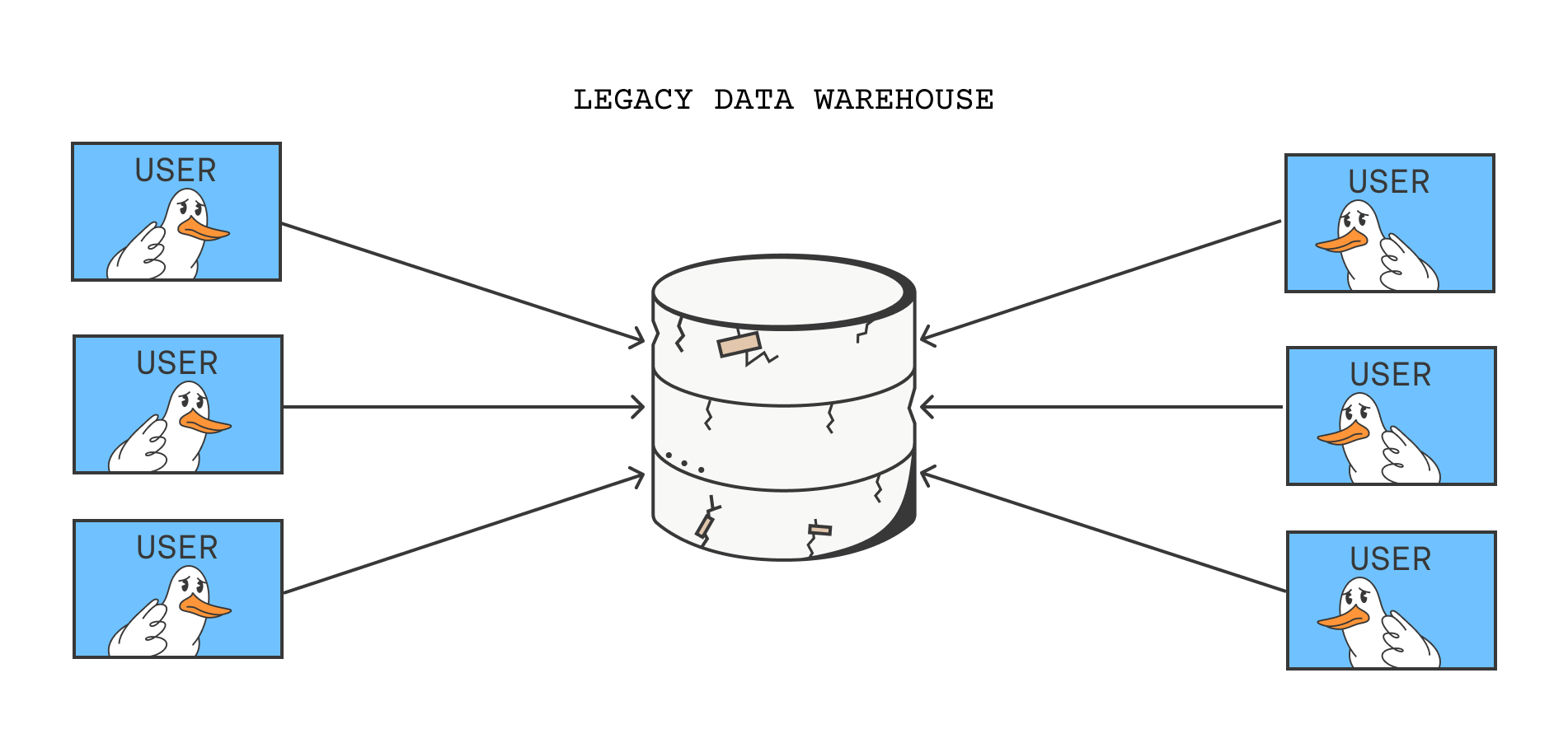 Legacy Data Warehouse